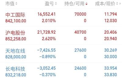 中工国际(002051)股吧,中工国际股票分红记录