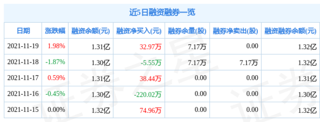 长江通信股票,长江通讯多少钱股票