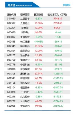 中国医药股票价值分析,中国医药行业股票