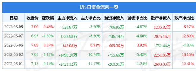 云南旅游股票最新消息,云南旅游股票最新消息分析