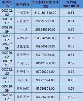 上海莱士合理估值,上海莱士持有哪家公司的股票