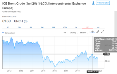 中石油股价为何这么低,中国石油为何股价这么低