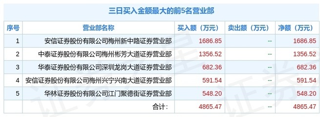 广东明珠股票最新消息,600382广东明珠股票