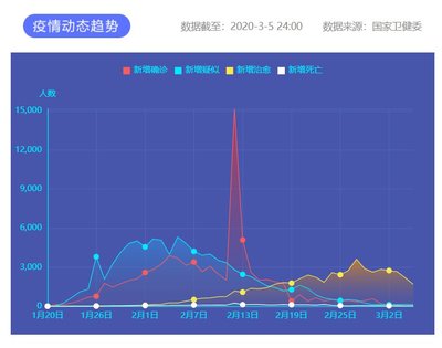 上海疫情最新数据,上海疫情最新数据情况统计表