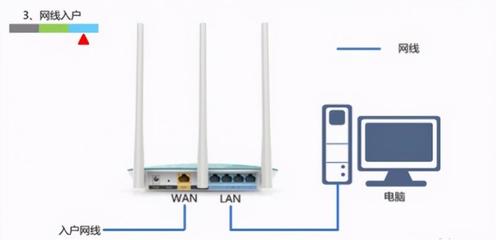 wifi无线路由器管理,无线路由器管理界面在哪里