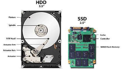 ssd硬盘和固态硬盘的区别,ssd硬盘和固态硬盘的区别是什么