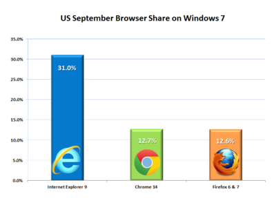 目前ie浏览器最新版本,最新的ie浏览器版本是多少