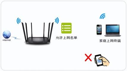 wifi已连接但无法上网,wifi已连接不可上网