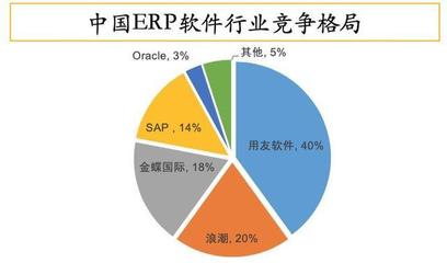中国erp软件前十名,中国erp软件前十名图标
