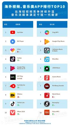 播放器app排行榜前十名,播放器软件排行榜
