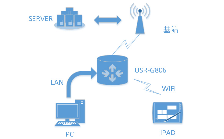 wifi路由器怎么安装,安装wifi路由器的步骤